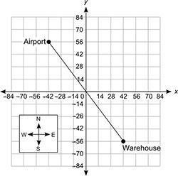 PLEASE HELP! 11 pts. The map shows the location of the airport and a warehouse in-example-1