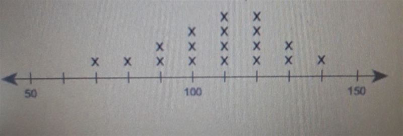 What is the median value of the data set shown on the line plot-example-1