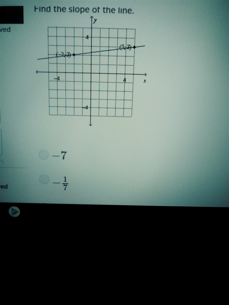 Find the slope of the line. -7 , - 1/7, 7, 7/1-example-1