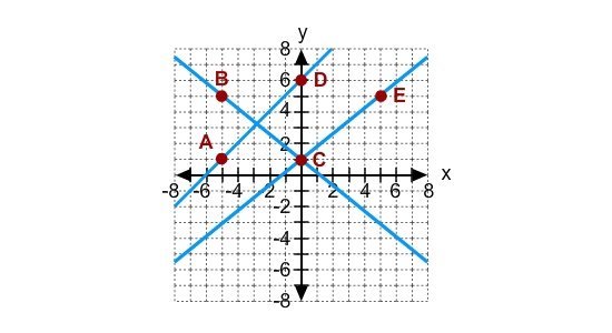 Which is the equation for --- BC 4=-4/5(c+1) 4=x+1 4x+5y=5 4=-x-1-example-1