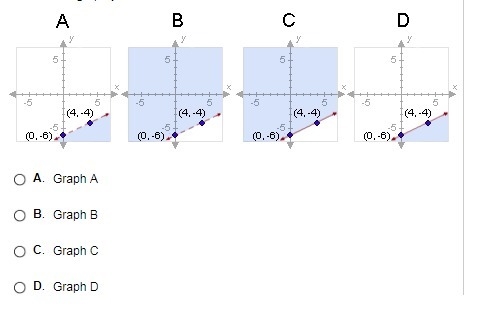 On a piece of paper, graph y + 4 ≤ x – 2. Then determine which answer choice matches-example-1