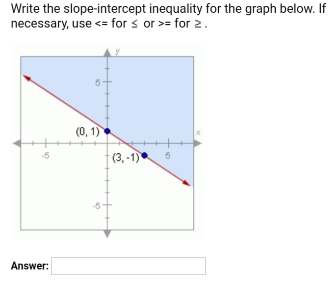 Write the slope intercept inequality for the graph-example-1