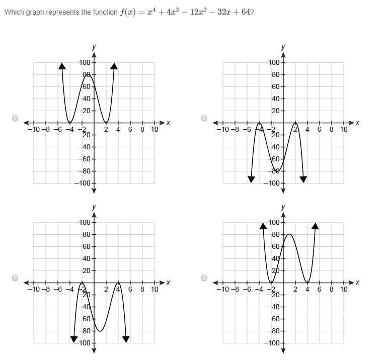 Which graph represents the function f(x)=x4+4x3−12x2−32x+64?-example-1