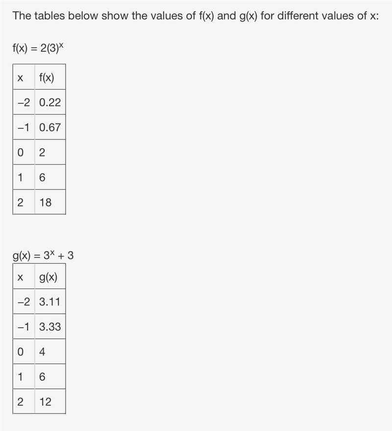 Based on the tables, what is the solution to the equation 2(3)x = 3x + 3? A. x = −1 B-example-1