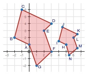 Explain why the two figures below are similar. Use complete sentences and provide-example-1