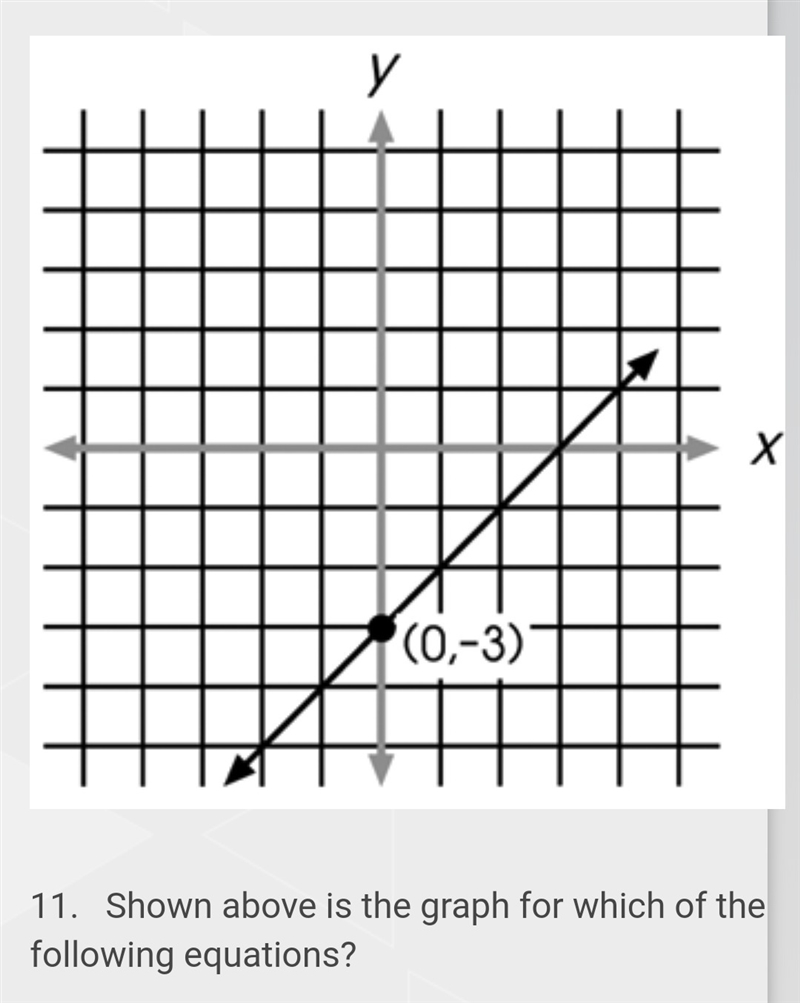 Only answer if your 100% sure What equation is shown by the graph-example-1