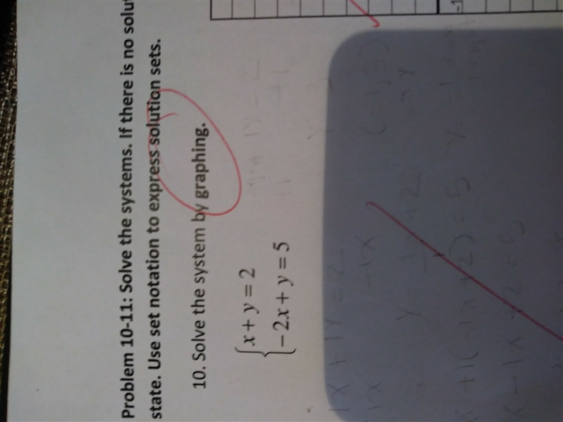 Solve the system by graphing-example-1