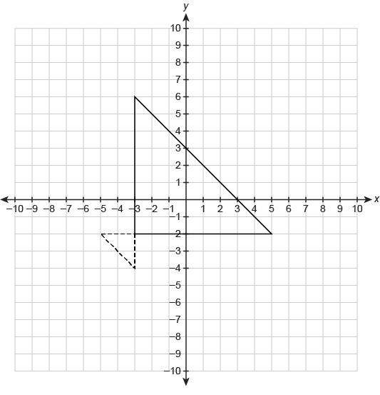 The smaller triangle is the image of the larger triangle after a dilation. The center-example-1