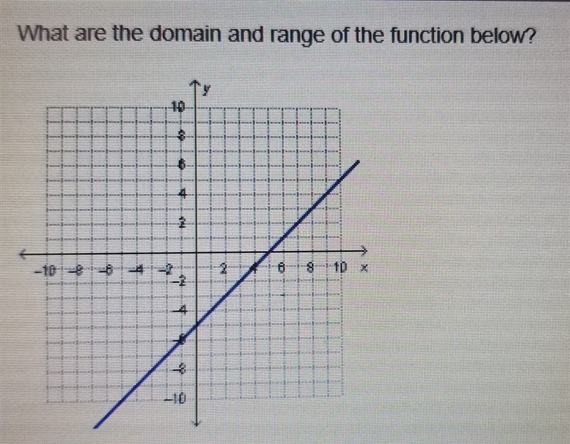 What are the domain and range of the function below? A) Domain: (-∞, -5) Range: (5, ∞) B-example-1