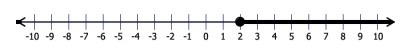 Which inequality matches the graph? A) x > 2 B) x < 2 C) x = 2 D) x ≥ 2-example-1