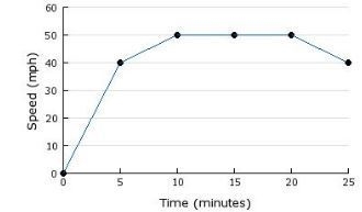 1. The price of tomatoes went from $1.12 per lb to $1.96 per lb over 3 years. Find-example-1