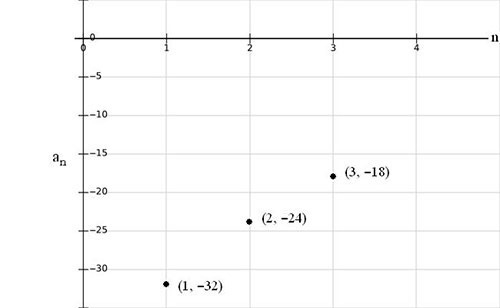 Using the graph below, what are the common ratio and the general term equation, an-example-1