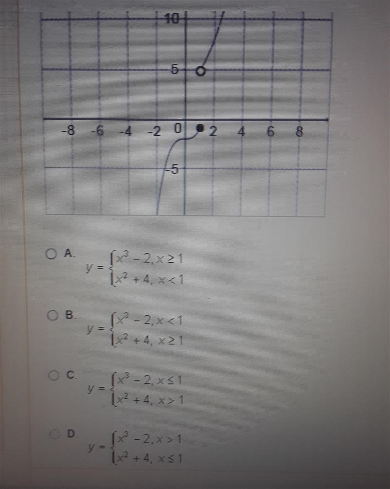 PLEASE HELP!!!! Which of the following functions is graphed below?!?-example-1