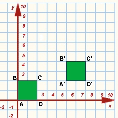 Using the given figure, the square ABCD is transformed to a new location. The transformation-example-1