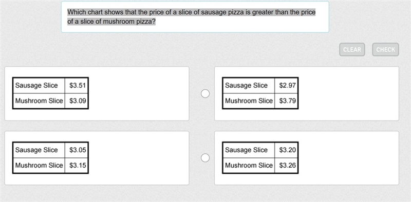 Which chart shows that the price of a slice of sausage pizza is greater than the price-example-1