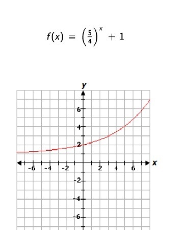 Which of the following statements about f(x) is true? A. The function f(x) does not-example-1