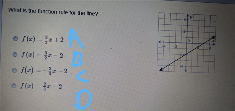 What is the function rule of the line?-example-1