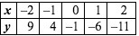 Find the function rule-example-1