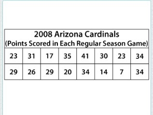 In the 2008 NFL football season, the Arizona Cardinals were the NFC champions. The-example-1