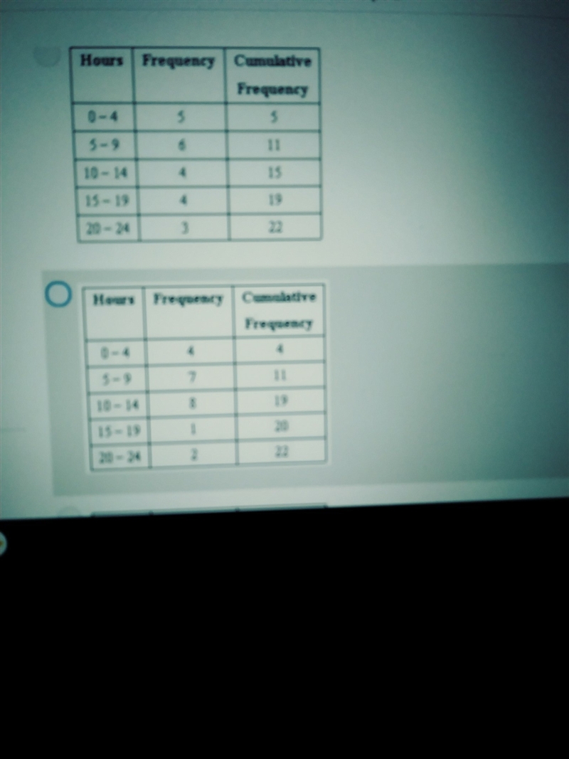 Q # 19 The data below shows the. number of hours a week on average group of students-example-1