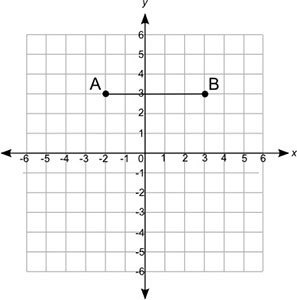 If the area of the rectangle to be drawn is 30 square units, where should points C-example-1