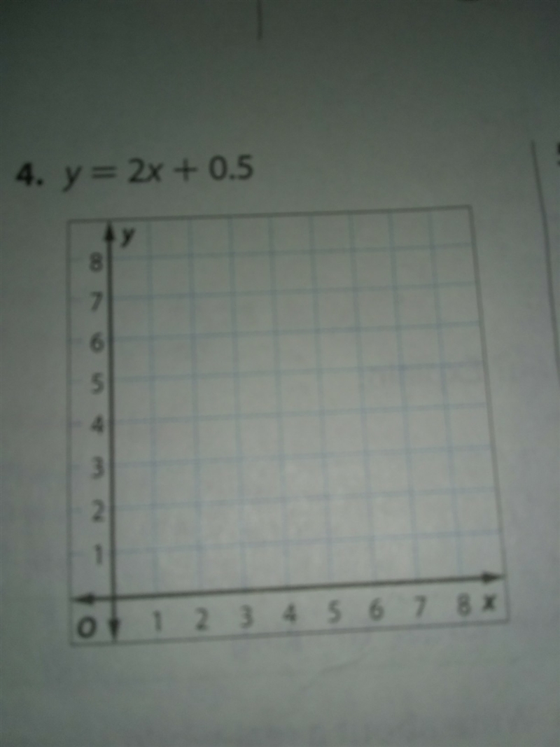 Graph each question y =2x + 0.5-example-1