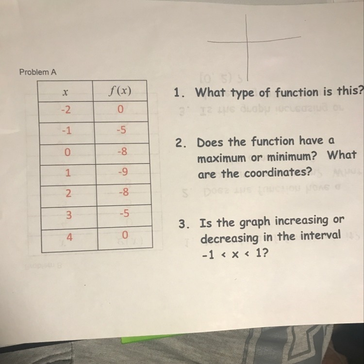 What type of function is this ? 15 points-example-1