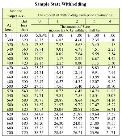 Do the following exercise. A person with 1 exemption making between $580 and $600 would-example-1