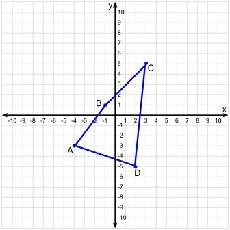 Find the coordinates of the image after a translation of the figure below using (x-example-1