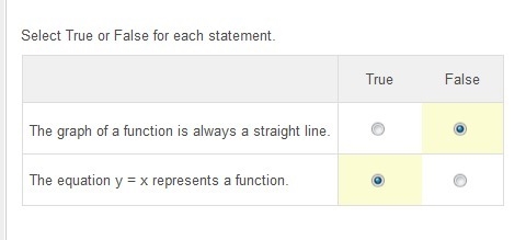 Select True or False for each statement. True False The graph of a function is always-example-1