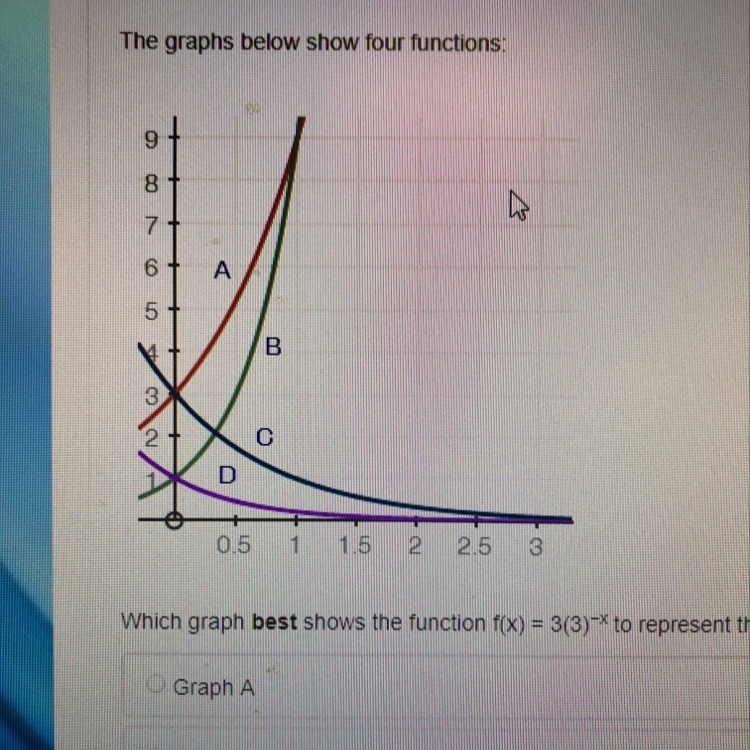 Which graph best shows the function f(x)=3(3)-x to represent the rate at which a radioactive-example-1