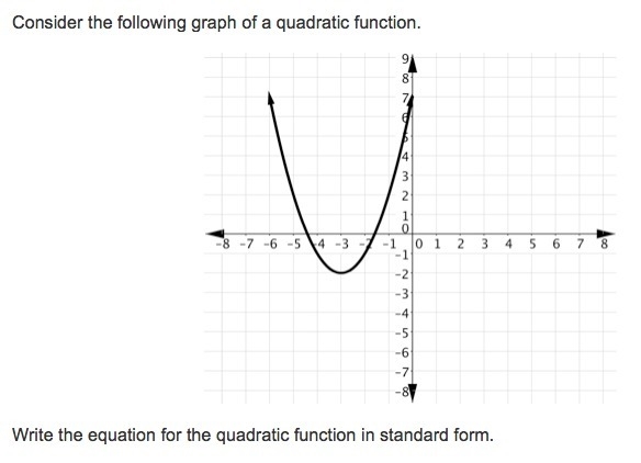 Consider the following graph of a quadratic function write the equation for the quadratic-example-1