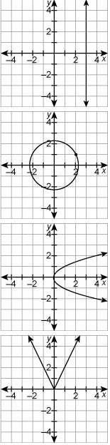 PLEASE HELP ME !!!! Determine which relation is a function.-example-1