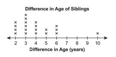 Aliyah interviewed 20 people who each have just one sibling. She asked them what the-example-1