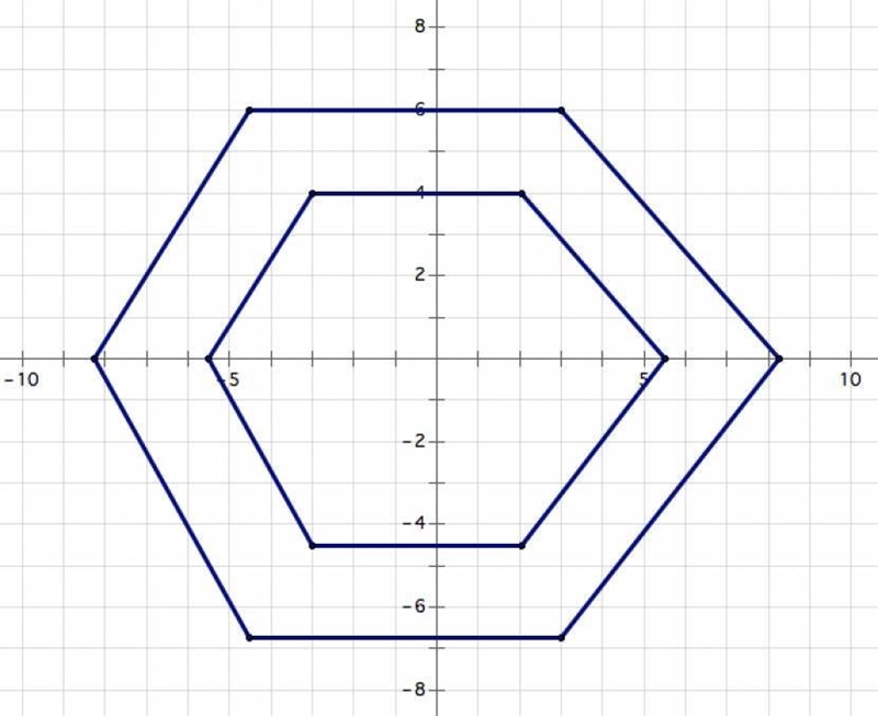 A small hexagon was graphed on a coordinate plane. By what scale factor was the hexagon-example-1