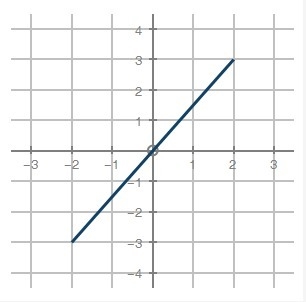 PLEASE HELP ASAP!! Based on the graph, which of the following represents a solution-example-1