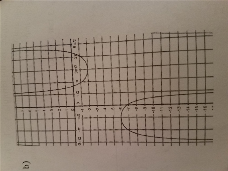 Determine the equation from the graph says the problem but i dont know how to do this-example-1