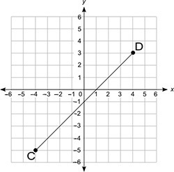 Please help! 11 pts. Look at points C and D on the graph: Coordinate grid shown from-example-1