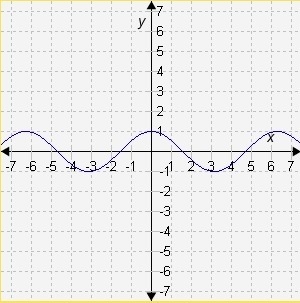 Which graph shows an odd function?-example-1