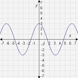 Which graph shows an odd function?-example-4