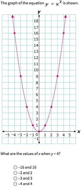 WEIRD GRAPH THING COORDINATES SIXTH GRADE-example-1