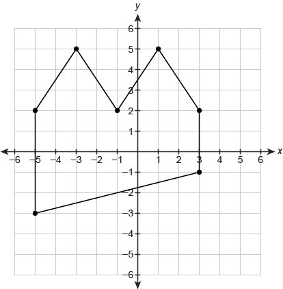 What is the area of this figure?-example-1