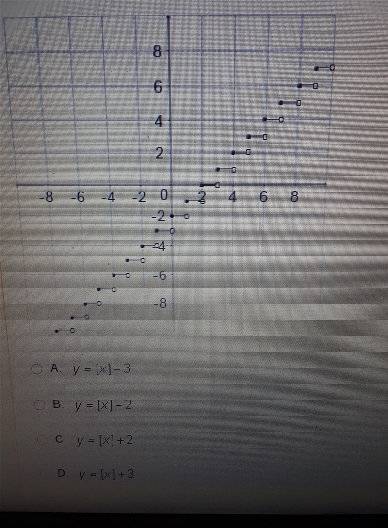 PLEASE HELP!!!! Which equation matches the graph of the greatest integer function-example-1