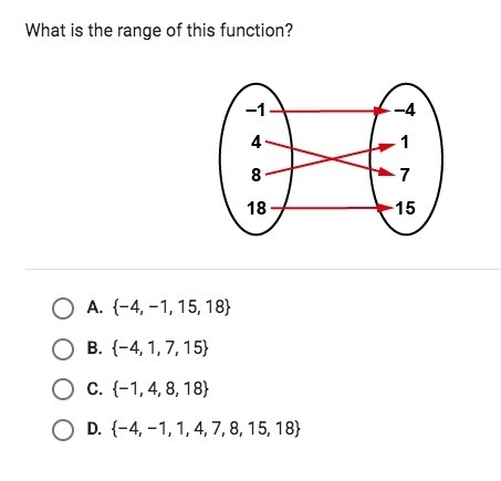 PLEASE HELP What is the range of this function? -1, -4, 4, 1, 8, 7, 18, 15-example-1