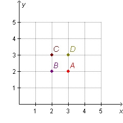 Which point is located at (2, 3)? A B C D Mark this and return-example-1