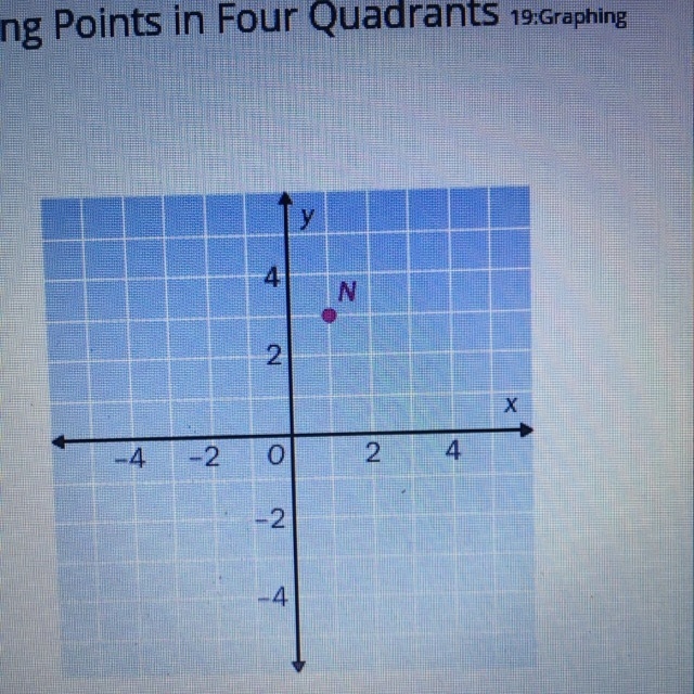 Name the coordinates of point N. A.) 1, 3 B.) 1, 4 C.) 3, 1 D.) 4, 1-example-1