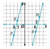 Which statement cannot be used to prove EF || RS? A. Line EF is congruent to line-example-1