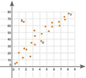 The graph shown below is a scatter plot: Which point on the scatter plot is an outlier-example-1