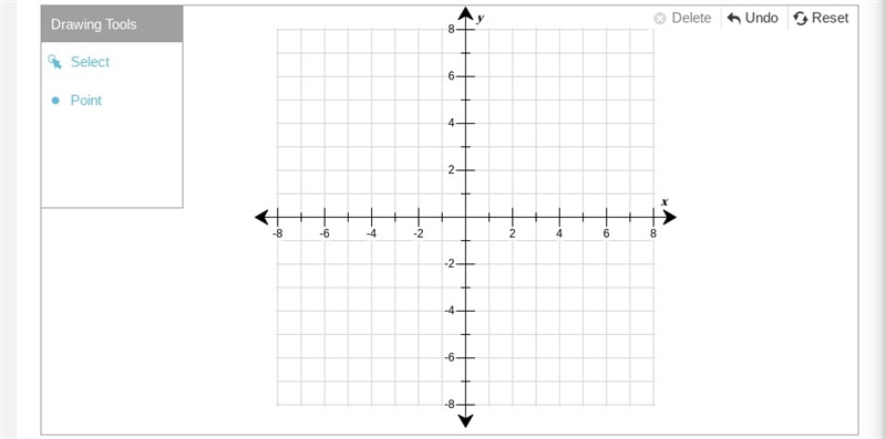 Use the drawing tool(s) to form the correct answer on the provided graph. The points-example-1