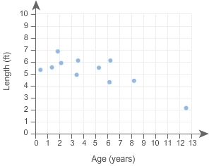 For making a scatter plot of the data set, which would be the best scale and interval-example-2